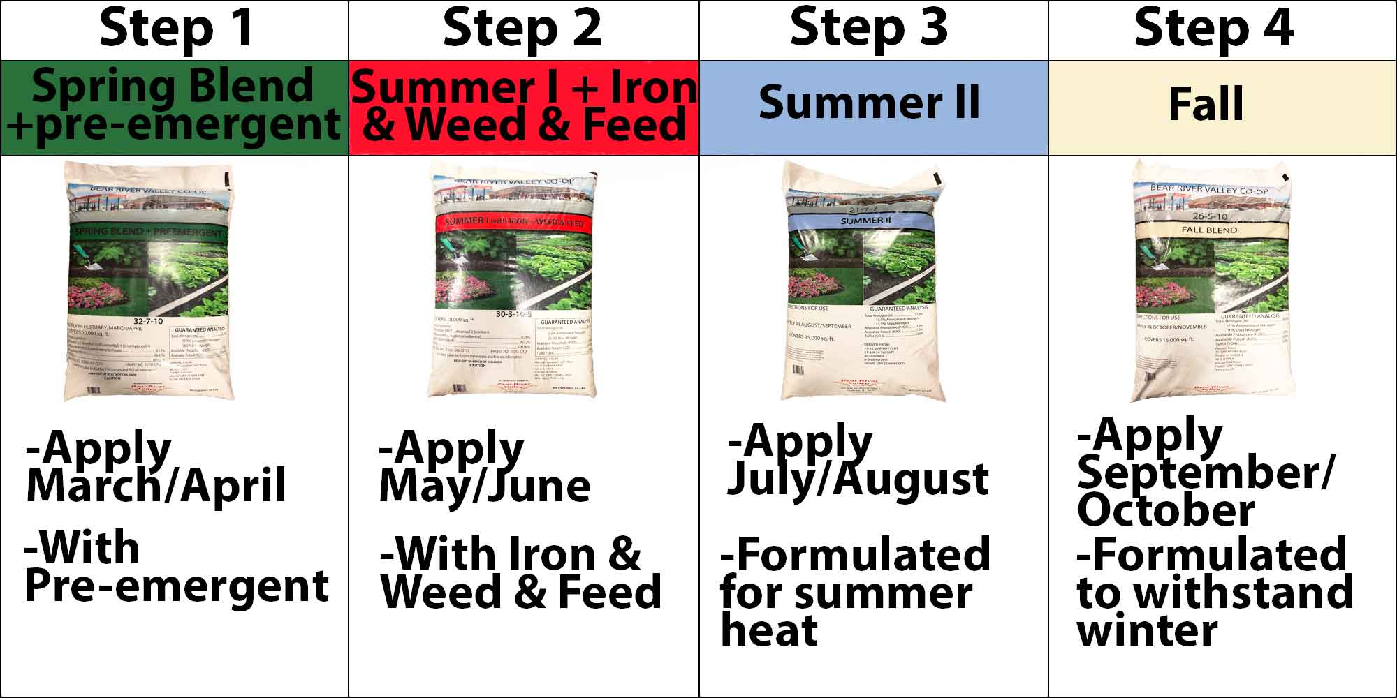 4 Step Lawn Fertilizer Program Graphic